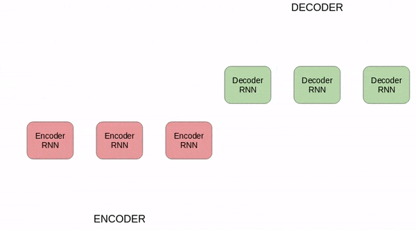 sequence to sequence, nlp