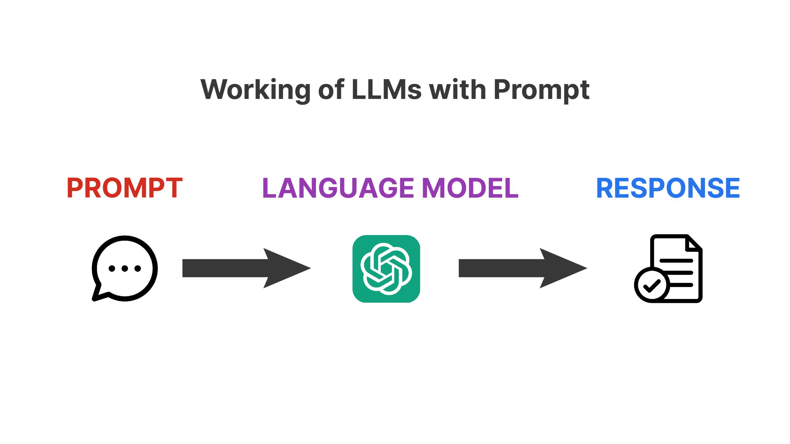 Prompt Engineering