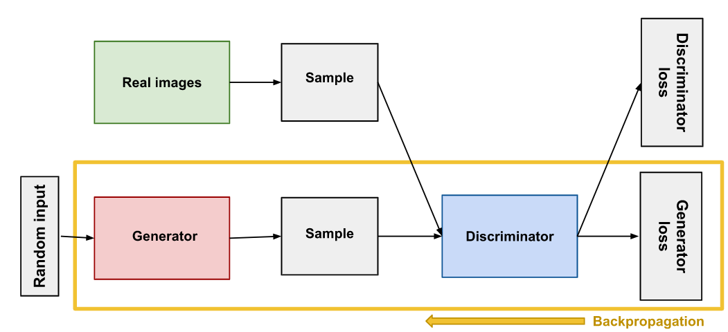 DCGAN 1