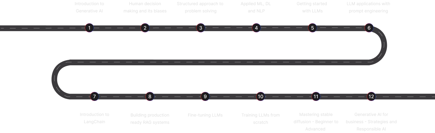 Personalized Roadmap Image