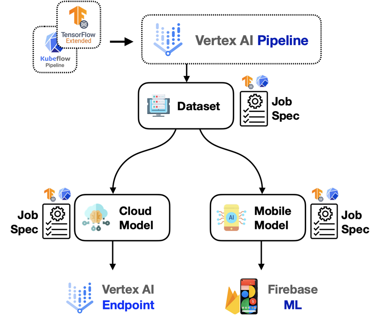 Vector Search API