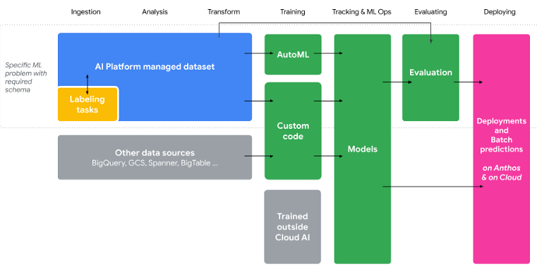 text embedding api