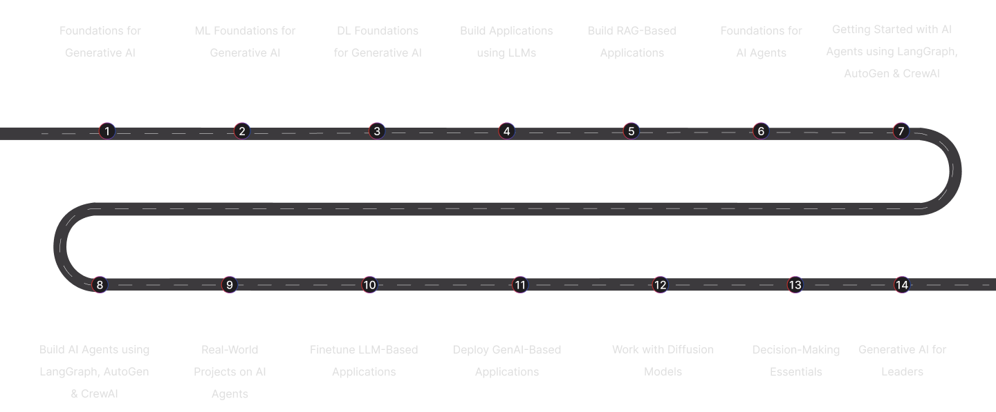 Personalized Roadmap Image