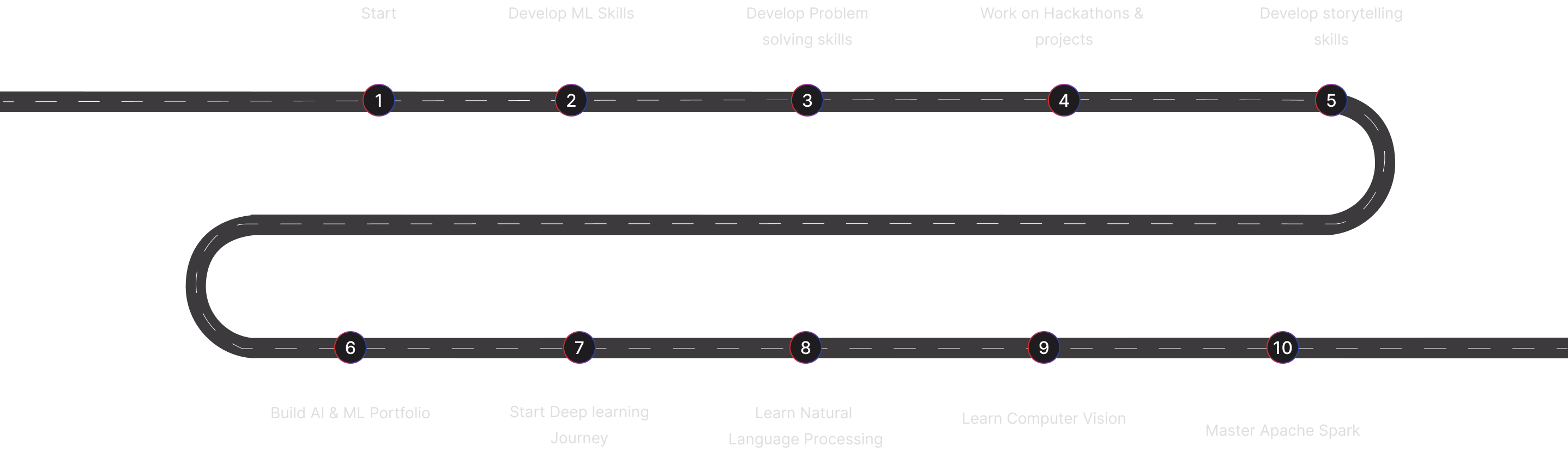 Personalized Roadmap Image
