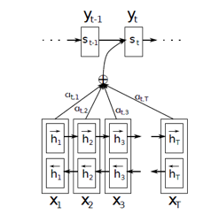 attention deep learning