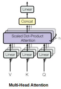 multi-head attention